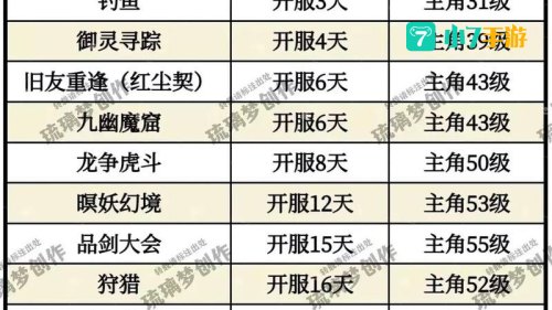 仙剑奇侠传3攻略