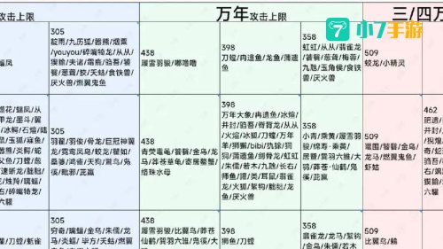 妄想山海怎么吞噬