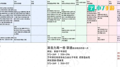妄想山海怎么吞噬