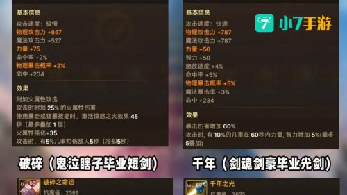 dnf武器锻造有什么用