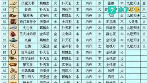 法宝摆放位置