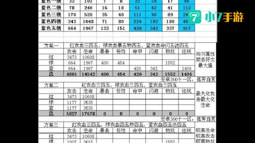 我叫mt技能升级攻略