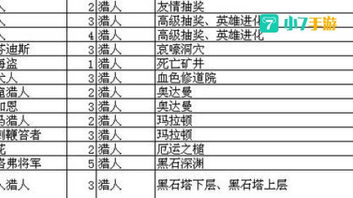 我叫mt技能升级攻略