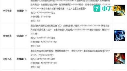 lol泰隆出装